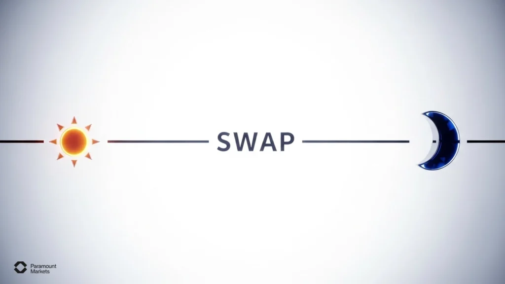 مکانیزم عملکرد سواپ در فارکس؛ نمایش تاثیر تفاوت نرخ بهره بانک‌های مرکزی بر خرید و فروش جفت‌ارزها